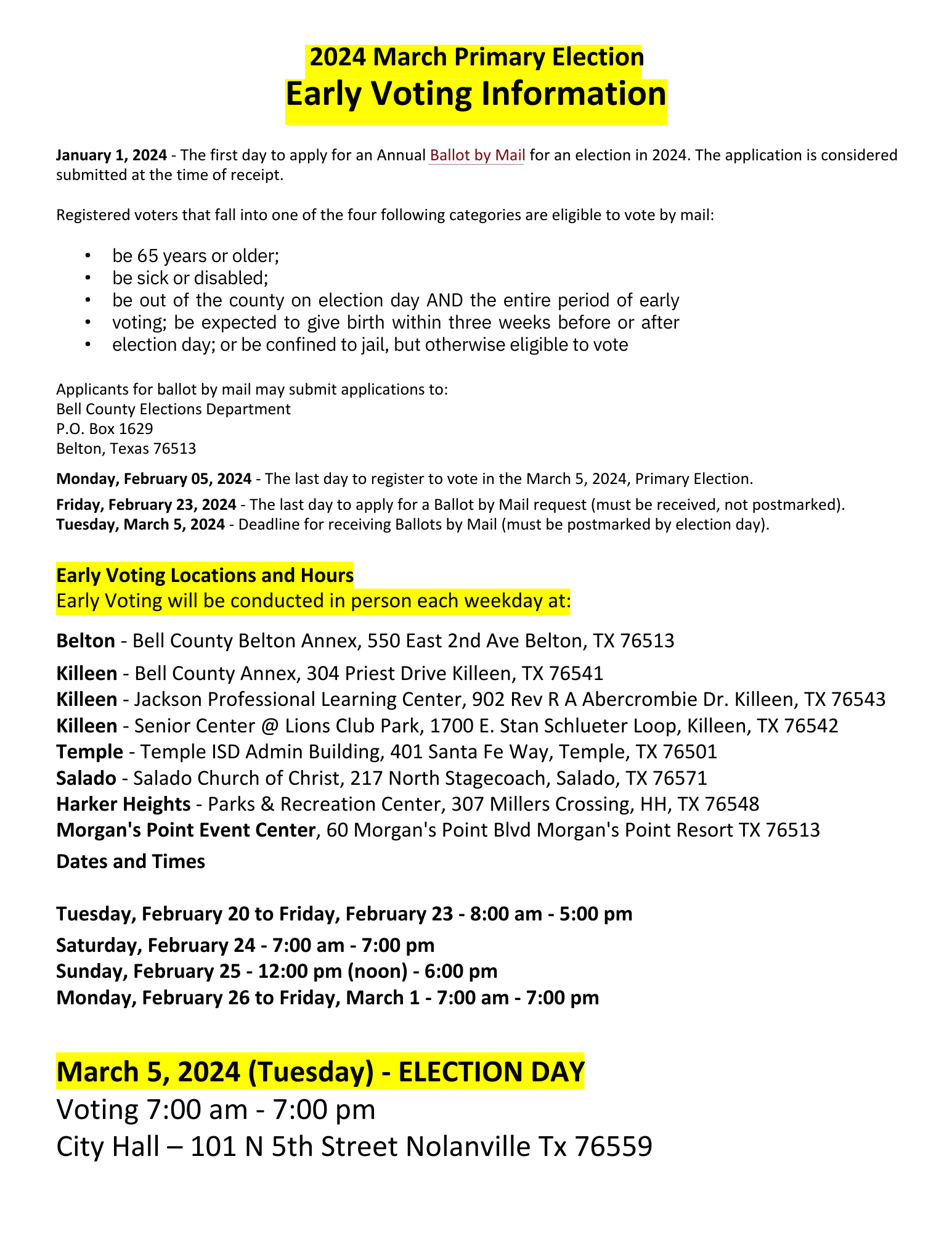 City of Nolanville, Texas